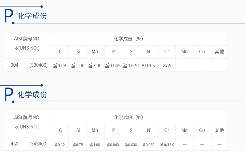 430爱游戏电子-爱游戏电子（中国）
钢和304爱游戏电子-爱游戏电子（中国）
钢化学成分对比表